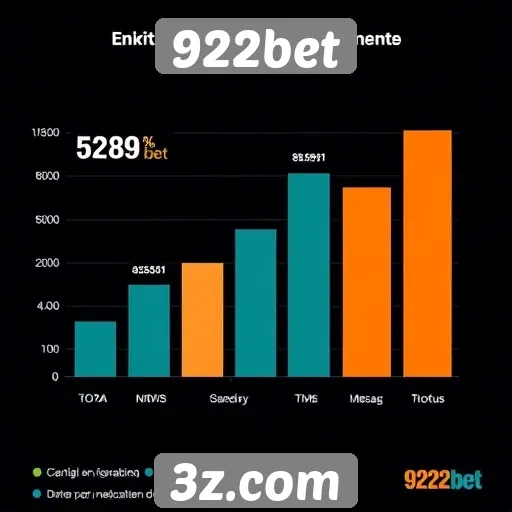 Estatísticas de usuários ativos e crescimento do 922bet