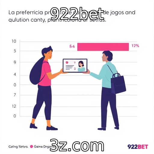 922bet : Estudo revela preferências dos consumidores em plataformas de jogos
